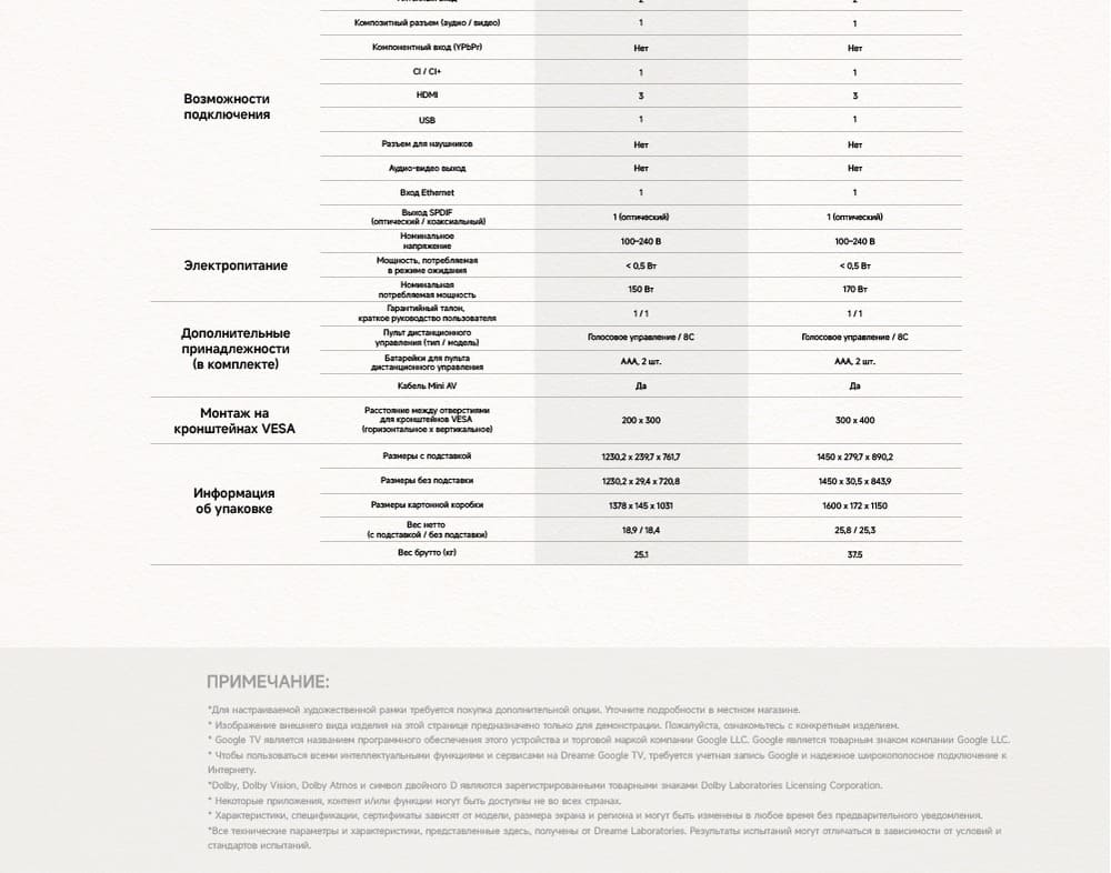 характеристики 2