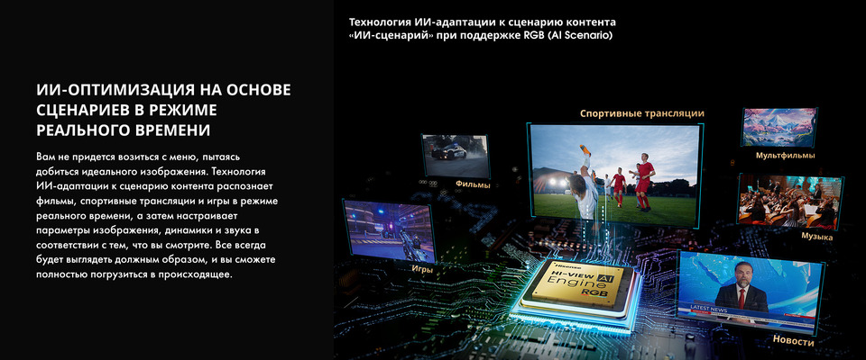 ии адаптация