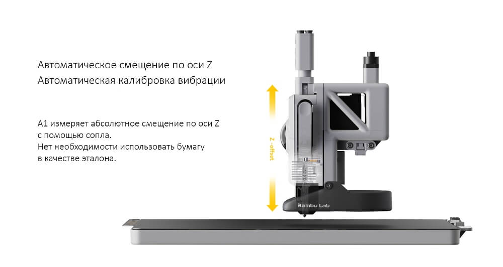 Автоматическое смещение