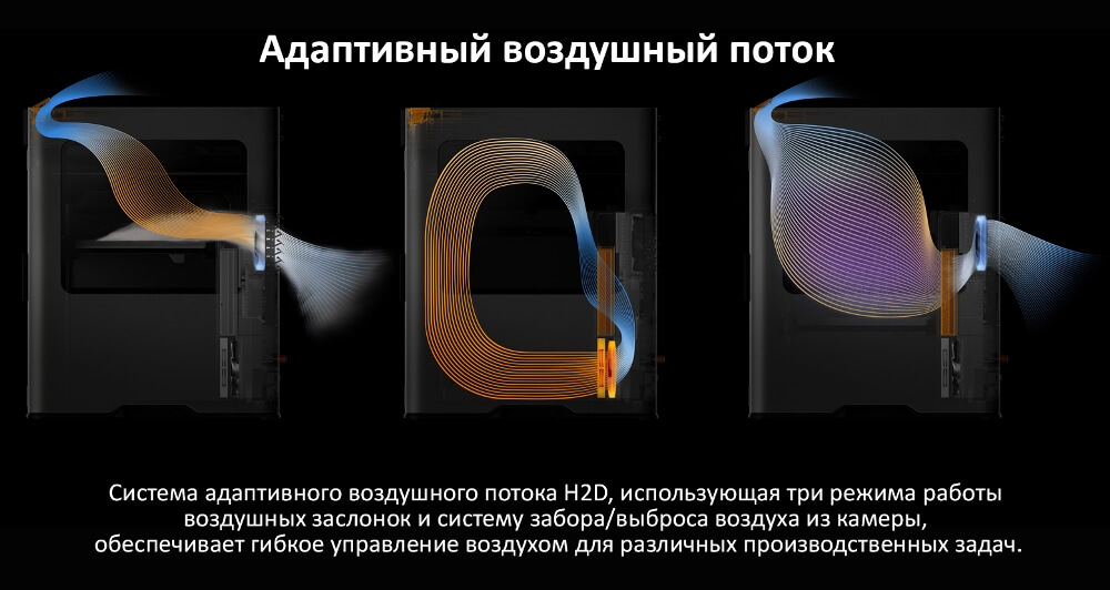 Воздушный поток