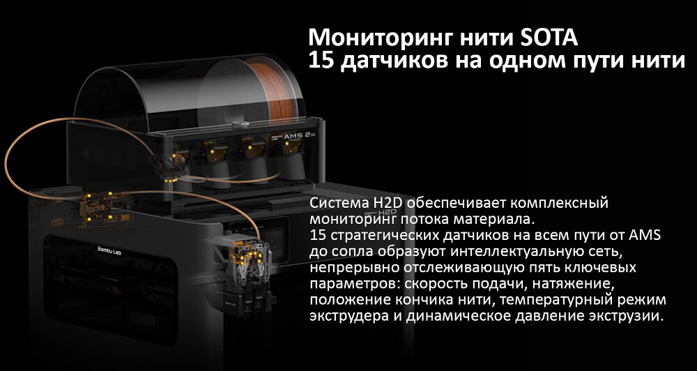 Мониторинг