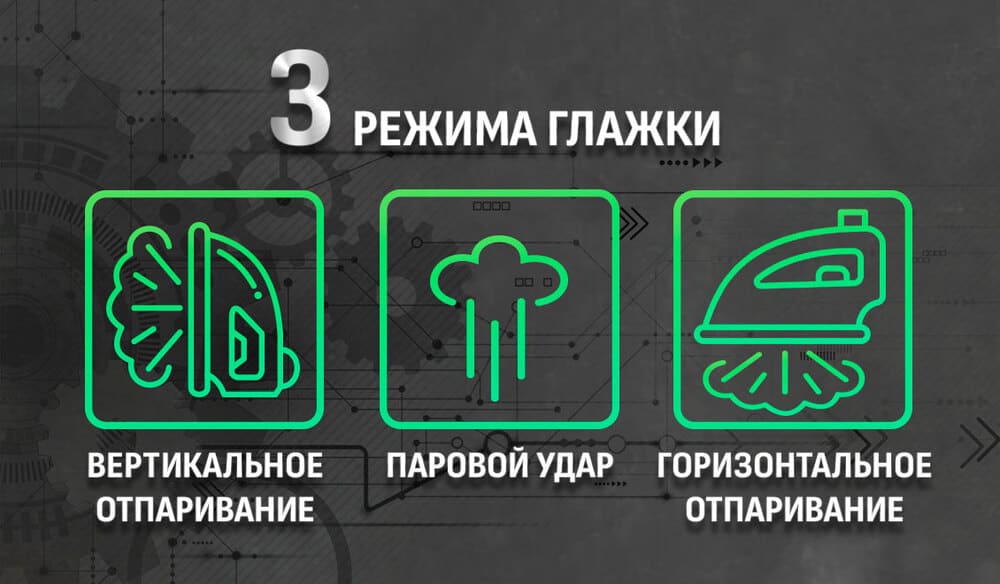 3 режима глажки