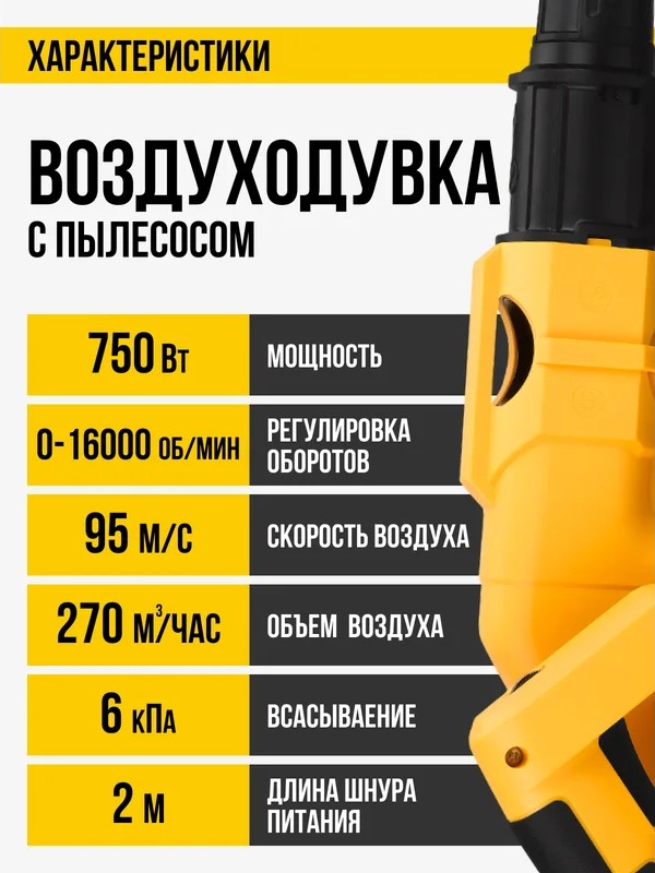 Характеристики