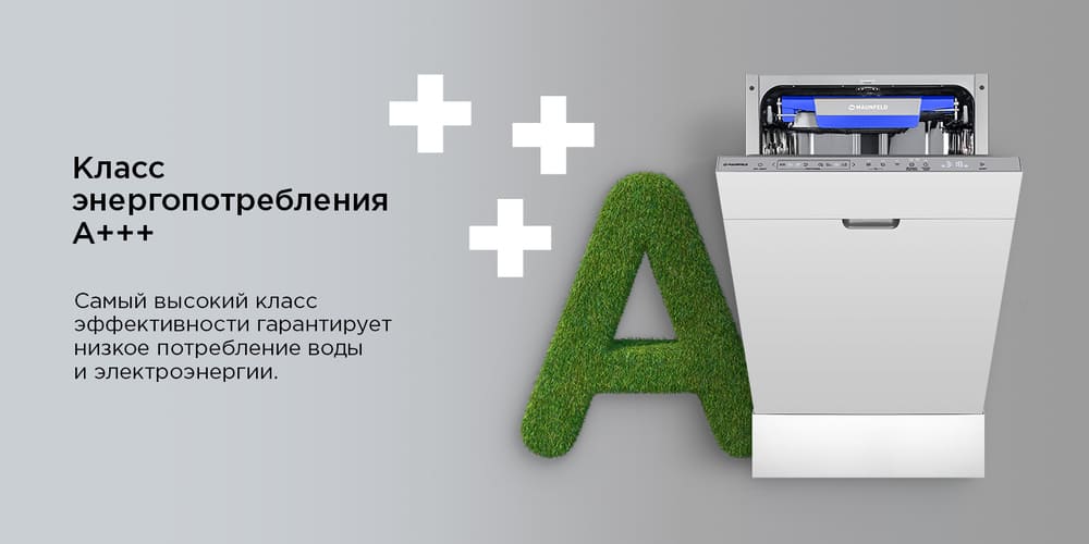 класс энергопотребления а+++