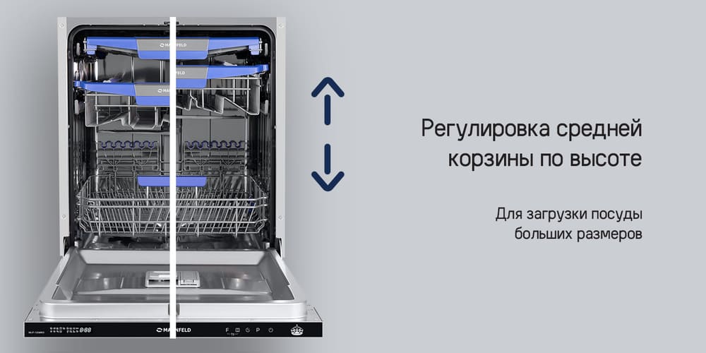 регулировка высоты корзины