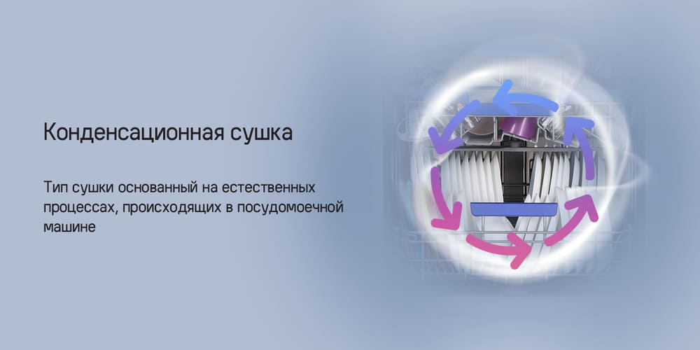 конденсационная сушка