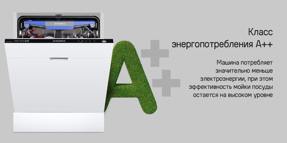 класс энергопотребления а++