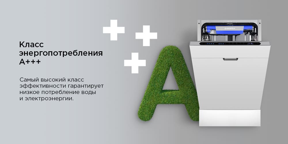 класс энергопотребления а+++