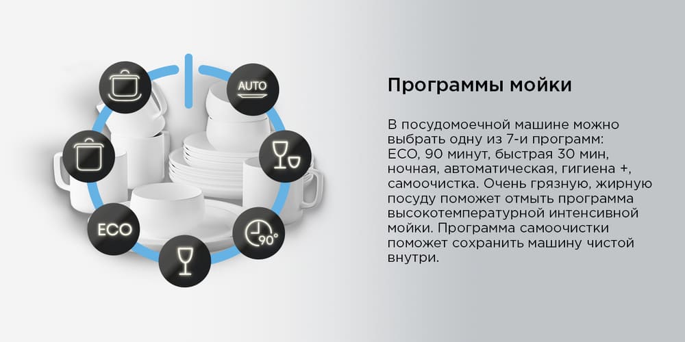 программы мойки