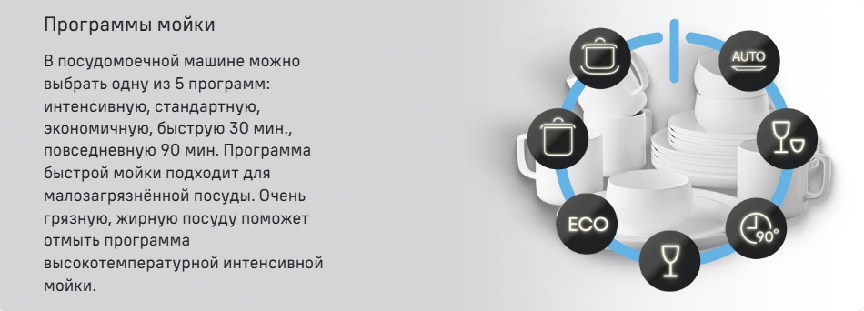 Программы мойки