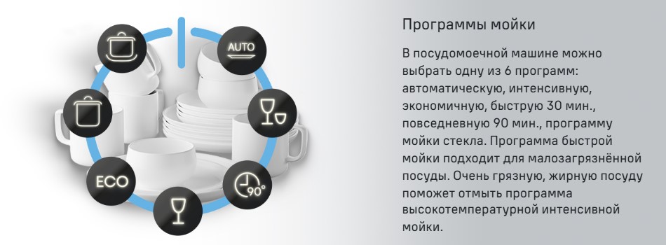 программы мойки MLP45631 