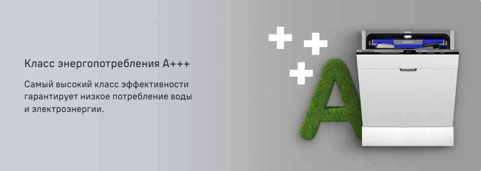 Класс энергопотребления