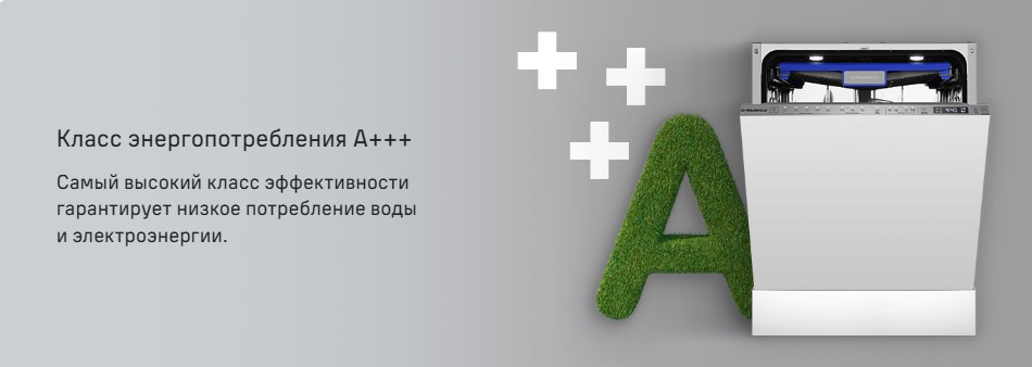 класс энергопотребления а++