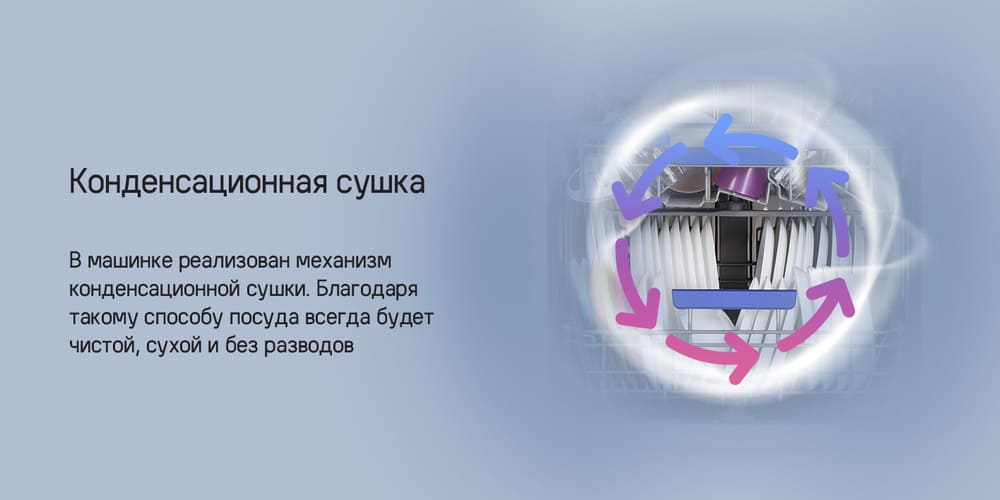 конденсационная сушка