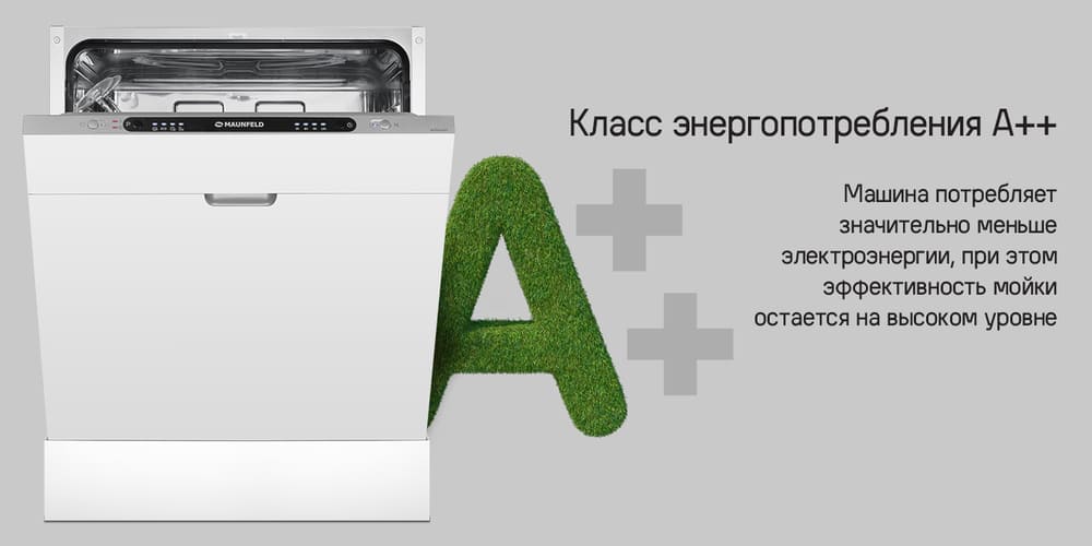 класс энергопотребления а++