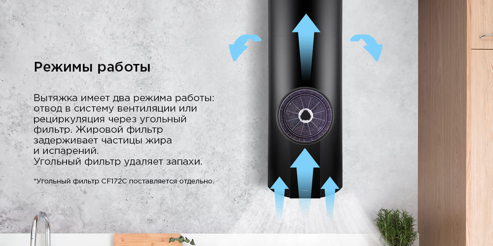 режимы работы