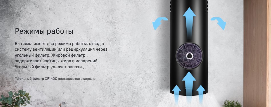 Режим работы