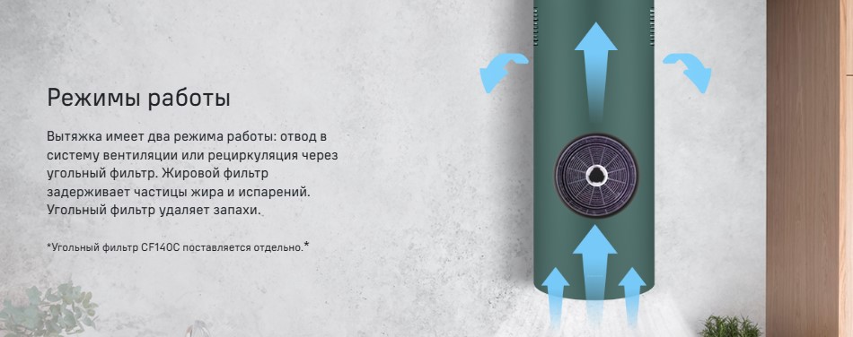 Режим работы