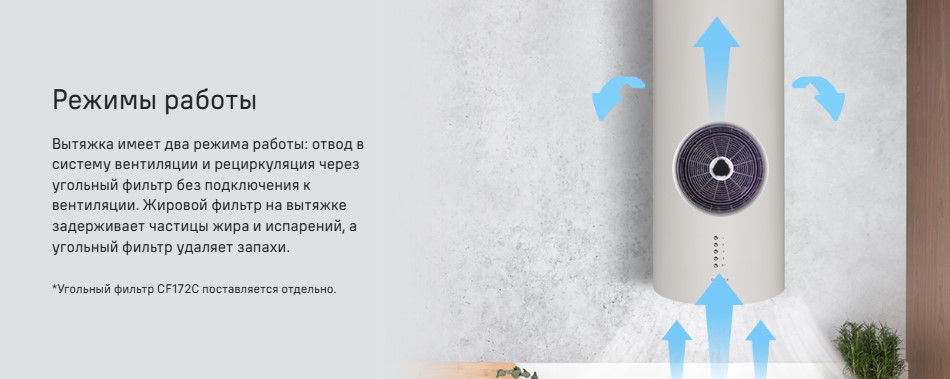 Режим работы