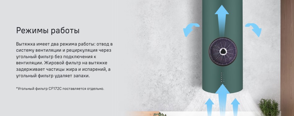 Режим работы